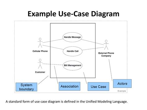 FLEX Meaning: Definition, Use Cases B.